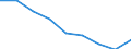 Maßeinheit: Quote / Geschlecht: Insgesamt / Altersklasse: Insgesamt / Internationale statistische Klassifikation der Krankheiten und verwandter Gesundheitsprobleme (ICD-10 2010): Alle Todesursachen (A00-Y89) ausschließlich S00-T98 / Geopolitische Meldeeinheit: Prov. Oost-Vlaanderen