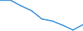 Maßeinheit: Quote / Geschlecht: Insgesamt / Altersklasse: Insgesamt / Internationale statistische Klassifikation der Krankheiten und verwandter Gesundheitsprobleme (ICD-10 2010): Alle Todesursachen (A00-Y89) ausschließlich S00-T98 / Geopolitische Meldeeinheit: Prov. Vlaams-Brabant