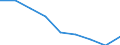 Maßeinheit: Quote / Geschlecht: Insgesamt / Altersklasse: Insgesamt / Internationale statistische Klassifikation der Krankheiten und verwandter Gesundheitsprobleme (ICD-10 2010): Alle Todesursachen (A00-Y89) ausschließlich S00-T98 / Geopolitische Meldeeinheit: Prov. West-Vlaanderen