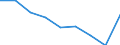 Maßeinheit: Quote / Geschlecht: Insgesamt / Altersklasse: Insgesamt / Internationale statistische Klassifikation der Krankheiten und verwandter Gesundheitsprobleme (ICD-10 2010): Alle Todesursachen (A00-Y89) ausschließlich S00-T98 / Geopolitische Meldeeinheit: Prov. Liège