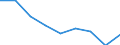 Maßeinheit: Quote / Geschlecht: Insgesamt / Altersklasse: Insgesamt / Internationale statistische Klassifikation der Krankheiten und verwandter Gesundheitsprobleme (ICD-10 2010): Alle Todesursachen (A00-Y89) ausschließlich S00-T98 / Geopolitische Meldeeinheit: Prov. Luxembourg (BE)