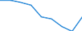 Maßeinheit: Quote / Geschlecht: Insgesamt / Altersklasse: Insgesamt / Internationale statistische Klassifikation der Krankheiten und verwandter Gesundheitsprobleme (ICD-10 2010): Alle Todesursachen (A00-Y89) ausschließlich S00-T98 / Geopolitische Meldeeinheit: Prov. Namur