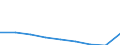 Maßeinheit: Quote / Geschlecht: Insgesamt / Altersklasse: Insgesamt / Internationale statistische Klassifikation der Krankheiten und verwandter Gesundheitsprobleme (ICD-10 2010): Alle Todesursachen (A00-Y89) ausschließlich S00-T98 / Geopolitische Meldeeinheit: Severen tsentralen