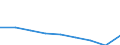 Maßeinheit: Quote / Geschlecht: Insgesamt / Altersklasse: Insgesamt / Internationale statistische Klassifikation der Krankheiten und verwandter Gesundheitsprobleme (ICD-10 2010): Alle Todesursachen (A00-Y89) ausschließlich S00-T98 / Geopolitische Meldeeinheit: Severoiztochen