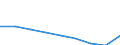 Maßeinheit: Quote / Geschlecht: Insgesamt / Altersklasse: Insgesamt / Internationale statistische Klassifikation der Krankheiten und verwandter Gesundheitsprobleme (ICD-10 2010): Alle Todesursachen (A00-Y89) ausschließlich S00-T98 / Geopolitische Meldeeinheit: Yugoiztochen