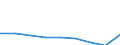 Maßeinheit: Quote / Geschlecht: Insgesamt / Altersklasse: Insgesamt / Internationale statistische Klassifikation der Krankheiten und verwandter Gesundheitsprobleme (ICD-10 2010): Alle Todesursachen (A00-Y89) ausschließlich S00-T98 / Geopolitische Meldeeinheit: Yugozapaden