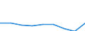 Maßeinheit: Quote / Geschlecht: Insgesamt / Altersklasse: Insgesamt / Internationale statistische Klassifikation der Krankheiten und verwandter Gesundheitsprobleme (ICD-10 2010): Alle Todesursachen (A00-Y89) ausschließlich S00-T98 / Geopolitische Meldeeinheit: Yuzhen tsentralen