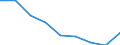 Maßeinheit: Quote / Geschlecht: Insgesamt / Altersklasse: Insgesamt / Internationale statistische Klassifikation der Krankheiten und verwandter Gesundheitsprobleme (ICD-10 2010): Alle Todesursachen (A00-Y89) ausschließlich S00-T98 / Geopolitische Meldeeinheit: St?ední ?echy