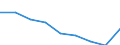 Maßeinheit: Quote / Geschlecht: Insgesamt / Altersklasse: Insgesamt / Internationale statistische Klassifikation der Krankheiten und verwandter Gesundheitsprobleme (ICD-10 2010): Alle Todesursachen (A00-Y89) ausschließlich S00-T98 / Geopolitische Meldeeinheit: Severozápad