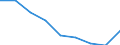 Maßeinheit: Quote / Geschlecht: Insgesamt / Altersklasse: Insgesamt / Internationale statistische Klassifikation der Krankheiten und verwandter Gesundheitsprobleme (ICD-10 2010): Alle Todesursachen (A00-Y89) ausschließlich S00-T98 / Geopolitische Meldeeinheit: Severovýchod