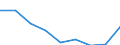 Maßeinheit: Quote / Geschlecht: Insgesamt / Altersklasse: Insgesamt / Internationale statistische Klassifikation der Krankheiten und verwandter Gesundheitsprobleme (ICD-10 2010): Alle Todesursachen (A00-Y89) ausschließlich S00-T98 / Geopolitische Meldeeinheit: Jihovýchod