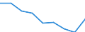 Maßeinheit: Quote / Geschlecht: Insgesamt / Altersklasse: Insgesamt / Internationale statistische Klassifikation der Krankheiten und verwandter Gesundheitsprobleme (ICD-10 2010): Alle Todesursachen (A00-Y89) ausschließlich S00-T98 / Geopolitische Meldeeinheit: St?ední Morava