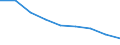 Maßeinheit: Quote / Geschlecht: Insgesamt / Altersklasse: Insgesamt / Internationale statistische Klassifikation der Krankheiten und verwandter Gesundheitsprobleme (ICD-10 2010): Alle Todesursachen (A00-Y89) ausschließlich S00-T98 / Geopolitische Meldeeinheit: Hovedstaden