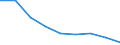 Maßeinheit: Quote / Geschlecht: Insgesamt / Altersklasse: Insgesamt / Internationale statistische Klassifikation der Krankheiten und verwandter Gesundheitsprobleme (ICD-10 2010): Alle Todesursachen (A00-Y89) ausschließlich S00-T98 / Geopolitische Meldeeinheit: Sjælland