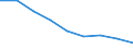 Maßeinheit: Quote / Geschlecht: Insgesamt / Altersklasse: Insgesamt / Internationale statistische Klassifikation der Krankheiten und verwandter Gesundheitsprobleme (ICD-10 2010): Alle Todesursachen (A00-Y89) ausschließlich S00-T98 / Geopolitische Meldeeinheit: Syddanmark