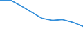 Maßeinheit: Quote / Geschlecht: Insgesamt / Altersklasse: Insgesamt / Internationale statistische Klassifikation der Krankheiten und verwandter Gesundheitsprobleme (ICD-10 2010): Alle Todesursachen (A00-Y89) ausschließlich S00-T98 / Geopolitische Meldeeinheit: Midtjylland