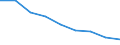 Maßeinheit: Quote / Geschlecht: Insgesamt / Altersklasse: Insgesamt / Internationale statistische Klassifikation der Krankheiten und verwandter Gesundheitsprobleme (ICD-10 2010): Alle Todesursachen (A00-Y89) ausschließlich S00-T98 / Geopolitische Meldeeinheit: Nordjylland