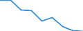 Maßeinheit: Quote / Geschlecht: Insgesamt / Altersklasse: Insgesamt / Internationale statistische Klassifikation der Krankheiten und verwandter Gesundheitsprobleme (ICD-10 2010): Alle Todesursachen (A00-Y89) ausschließlich S00-T98 / Geopolitische Meldeeinheit: Stuttgart