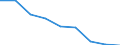 Maßeinheit: Quote / Geschlecht: Insgesamt / Altersklasse: Insgesamt / Internationale statistische Klassifikation der Krankheiten und verwandter Gesundheitsprobleme (ICD-10 2010): Alle Todesursachen (A00-Y89) ausschließlich S00-T98 / Geopolitische Meldeeinheit: Tübingen