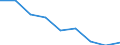 Maßeinheit: Quote / Geschlecht: Insgesamt / Altersklasse: Insgesamt / Internationale statistische Klassifikation der Krankheiten und verwandter Gesundheitsprobleme (ICD-10 2010): Alle Todesursachen (A00-Y89) ausschließlich S00-T98 / Geopolitische Meldeeinheit: Oberbayern