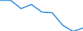 Maßeinheit: Quote / Geschlecht: Insgesamt / Altersklasse: Insgesamt / Internationale statistische Klassifikation der Krankheiten und verwandter Gesundheitsprobleme (ICD-10 2010): Alle Todesursachen (A00-Y89) ausschließlich S00-T98 / Geopolitische Meldeeinheit: Niederbayern