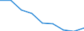 Maßeinheit: Quote / Geschlecht: Insgesamt / Altersklasse: Insgesamt / Internationale statistische Klassifikation der Krankheiten und verwandter Gesundheitsprobleme (ICD-10 2010): Alle Todesursachen (A00-Y89) ausschließlich S00-T98 / Geopolitische Meldeeinheit: Schwaben