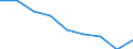 Maßeinheit: Quote / Geschlecht: Insgesamt / Altersklasse: Insgesamt / Internationale statistische Klassifikation der Krankheiten und verwandter Gesundheitsprobleme (ICD-10 2010): Alle Todesursachen (A00-Y89) ausschließlich S00-T98 / Geopolitische Meldeeinheit: Berlin