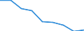 Maßeinheit: Quote / Geschlecht: Insgesamt / Altersklasse: Insgesamt / Internationale statistische Klassifikation der Krankheiten und verwandter Gesundheitsprobleme (ICD-10 2010): Alle Todesursachen (A00-Y89) ausschließlich S00-T98 / Geopolitische Meldeeinheit: Brandenburg