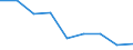 Maßeinheit: Quote / Geschlecht: Insgesamt / Altersklasse: Insgesamt / Internationale statistische Klassifikation der Krankheiten und verwandter Gesundheitsprobleme (ICD-10 2010): Alle Todesursachen (A00-Y89) ausschließlich S00-T98 / Geopolitische Meldeeinheit: Bremen