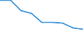 Maßeinheit: Quote / Geschlecht: Insgesamt / Altersklasse: Insgesamt / Internationale statistische Klassifikation der Krankheiten und verwandter Gesundheitsprobleme (ICD-10 2010): Alle Todesursachen (A00-Y89) ausschließlich S00-T98 / Geopolitische Meldeeinheit: Hamburg