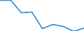 Maßeinheit: Quote / Geschlecht: Insgesamt / Altersklasse: Insgesamt / Internationale statistische Klassifikation der Krankheiten und verwandter Gesundheitsprobleme (ICD-10 2010): Alle Todesursachen (A00-Y89) ausschließlich S00-T98 / Geopolitische Meldeeinheit: Kassel