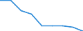 Maßeinheit: Quote / Geschlecht: Insgesamt / Altersklasse: Insgesamt / Internationale statistische Klassifikation der Krankheiten und verwandter Gesundheitsprobleme (ICD-10 2010): Alle Todesursachen (A00-Y89) ausschließlich S00-T98 / Geopolitische Meldeeinheit: Mecklenburg-Vorpommern