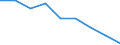 Maßeinheit: Quote / Geschlecht: Insgesamt / Altersklasse: Insgesamt / Internationale statistische Klassifikation der Krankheiten und verwandter Gesundheitsprobleme (ICD-10 2010): Alle Todesursachen (A00-Y89) ausschließlich S00-T98 / Geopolitische Meldeeinheit: Hannover