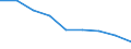 Maßeinheit: Quote / Geschlecht: Insgesamt / Altersklasse: Insgesamt / Internationale statistische Klassifikation der Krankheiten und verwandter Gesundheitsprobleme (ICD-10 2010): Alle Todesursachen (A00-Y89) ausschließlich S00-T98 / Geopolitische Meldeeinheit: Lüneburg