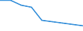 Maßeinheit: Quote / Geschlecht: Insgesamt / Altersklasse: Insgesamt / Internationale statistische Klassifikation der Krankheiten und verwandter Gesundheitsprobleme (ICD-10 2010): Alle Todesursachen (A00-Y89) ausschließlich S00-T98 / Geopolitische Meldeeinheit: Köln