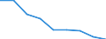 Maßeinheit: Quote / Geschlecht: Insgesamt / Altersklasse: Insgesamt / Internationale statistische Klassifikation der Krankheiten und verwandter Gesundheitsprobleme (ICD-10 2010): Alle Todesursachen (A00-Y89) ausschließlich S00-T98 / Geopolitische Meldeeinheit: Münster