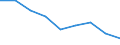 Maßeinheit: Quote / Geschlecht: Insgesamt / Altersklasse: Insgesamt / Internationale statistische Klassifikation der Krankheiten und verwandter Gesundheitsprobleme (ICD-10 2010): Alle Todesursachen (A00-Y89) ausschließlich S00-T98 / Geopolitische Meldeeinheit: Detmold