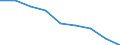 Maßeinheit: Quote / Geschlecht: Insgesamt / Altersklasse: Insgesamt / Internationale statistische Klassifikation der Krankheiten und verwandter Gesundheitsprobleme (ICD-10 2010): Alle Todesursachen (A00-Y89) ausschließlich S00-T98 / Geopolitische Meldeeinheit: Koblenz