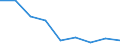 Maßeinheit: Quote / Geschlecht: Insgesamt / Altersklasse: Insgesamt / Internationale statistische Klassifikation der Krankheiten und verwandter Gesundheitsprobleme (ICD-10 2010): Alle Todesursachen (A00-Y89) ausschließlich S00-T98 / Geopolitische Meldeeinheit: Rheinhessen-Pfalz