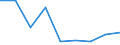 Maßeinheit: Quote / Geschlecht: Insgesamt / Altersklasse: Insgesamt / Internationale statistische Klassifikation der Krankheiten und verwandter Gesundheitsprobleme (ICD-10 2010): Alle Todesursachen (A00-Y89) ausschließlich S00-T98 / Geopolitische Meldeeinheit: Saarland