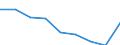 Maßeinheit: Quote / Geschlecht: Insgesamt / Altersklasse: Insgesamt / Internationale statistische Klassifikation der Krankheiten und verwandter Gesundheitsprobleme (ICD-10 2010): Alle Todesursachen (A00-Y89) ausschließlich S00-T98 / Geopolitische Meldeeinheit: Dresden