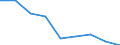 Maßeinheit: Quote / Geschlecht: Insgesamt / Altersklasse: Insgesamt / Internationale statistische Klassifikation der Krankheiten und verwandter Gesundheitsprobleme (ICD-10 2010): Alle Todesursachen (A00-Y89) ausschließlich S00-T98 / Geopolitische Meldeeinheit: Leipzig