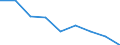 Maßeinheit: Quote / Geschlecht: Insgesamt / Altersklasse: Insgesamt / Internationale statistische Klassifikation der Krankheiten und verwandter Gesundheitsprobleme (ICD-10 2010): Alle Todesursachen (A00-Y89) ausschließlich S00-T98 / Geopolitische Meldeeinheit: Thüringen