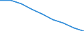 Maßeinheit: Quote / Geschlecht: Insgesamt / Altersklasse: Insgesamt / Internationale statistische Klassifikation der Krankheiten und verwandter Gesundheitsprobleme (ICD-10 2010): Alle Todesursachen (A00-Y89) ausschließlich S00-T98 / Geopolitische Meldeeinheit: Eesti