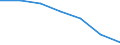 Maßeinheit: Quote / Geschlecht: Insgesamt / Altersklasse: Insgesamt / Internationale statistische Klassifikation der Krankheiten und verwandter Gesundheitsprobleme (ICD-10 2010): Alle Todesursachen (A00-Y89) ausschließlich S00-T98 / Geopolitische Meldeeinheit: Southern