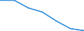 Maßeinheit: Quote / Geschlecht: Insgesamt / Altersklasse: Insgesamt / Internationale statistische Klassifikation der Krankheiten und verwandter Gesundheitsprobleme (ICD-10 2010): Alle Todesursachen (A00-Y89) ausschließlich S00-T98 / Geopolitische Meldeeinheit: Eastern and Midland