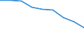 Maßeinheit: Quote / Geschlecht: Insgesamt / Altersklasse: Insgesamt / Internationale statistische Klassifikation der Krankheiten und verwandter Gesundheitsprobleme (ICD-10 2010): Alle Todesursachen (A00-Y89) ausschließlich S00-T98 / Geopolitische Meldeeinheit: Voreio Aigaio