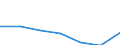 Maßeinheit: Quote / Geschlecht: Insgesamt / Altersklasse: Insgesamt / Internationale statistische Klassifikation der Krankheiten und verwandter Gesundheitsprobleme (ICD-10 2010): Alle Todesursachen (A00-Y89) ausschließlich S00-T98 / Geopolitische Meldeeinheit: Kentriki Makedonia