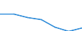 Maßeinheit: Quote / Geschlecht: Insgesamt / Altersklasse: Insgesamt / Internationale statistische Klassifikation der Krankheiten und verwandter Gesundheitsprobleme (ICD-10 2010): Alle Todesursachen (A00-Y89) ausschließlich S00-T98 / Geopolitische Meldeeinheit: Thessalia