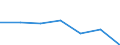 Maßeinheit: Quote / Geschlecht: Insgesamt / Altersklasse: Insgesamt / Internationale statistische Klassifikation der Krankheiten und verwandter Gesundheitsprobleme (ICD-10 2010): Alle Todesursachen (A00-Y89) ausschließlich S00-T98 / Geopolitische Meldeeinheit: Sterea Elláda